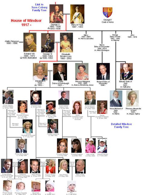 tudor vs windsor|windsor family tree.